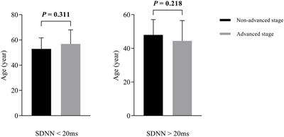 Association of Short-Term Heart Rate Variability With Breast Tumor Stage